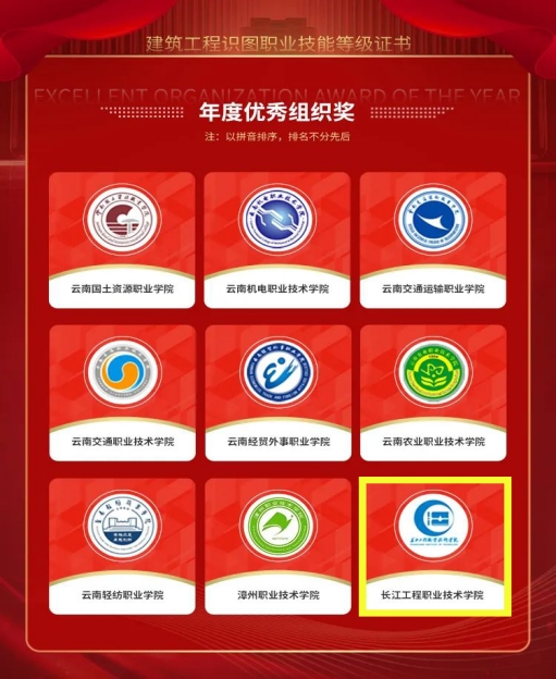 我院1+X建筑工程识图职业技能等级证书荣获年度优秀组织奖和年度优秀个人奖